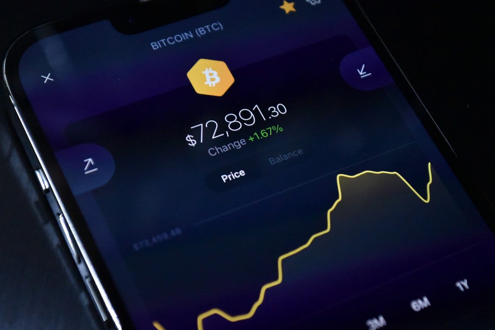 ビットコインの価格の画面を映したスマートフォン